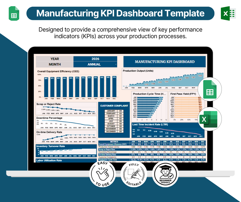 Manufacturing KPI Dashboard Template Design in Excel, Google Sheets Format. Easily Editable, Printable, Downloadable.
