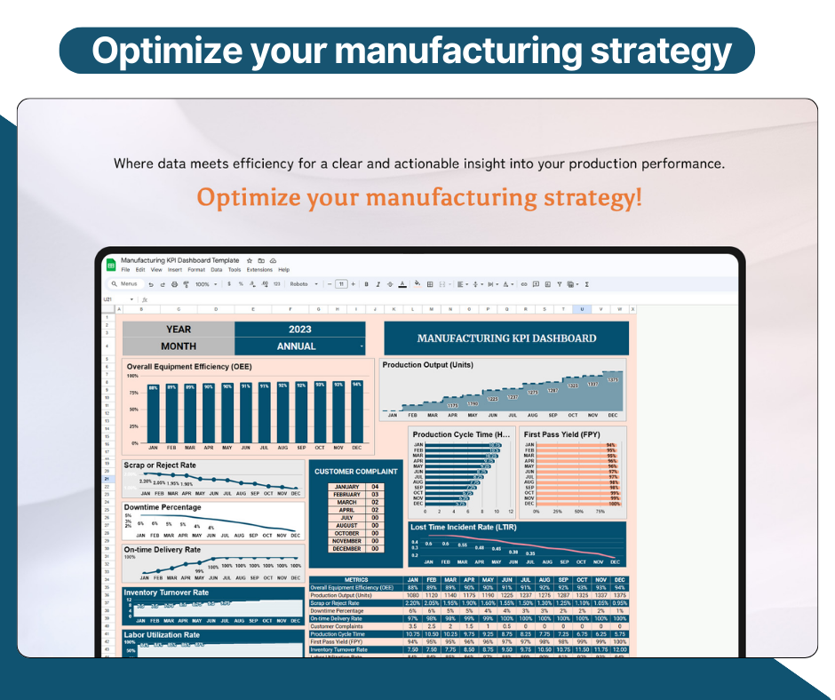 Manufacturing KPI Dashboard Template Design in Excel, Google Sheets Format. Easily Editable, Printable, Downloadable.